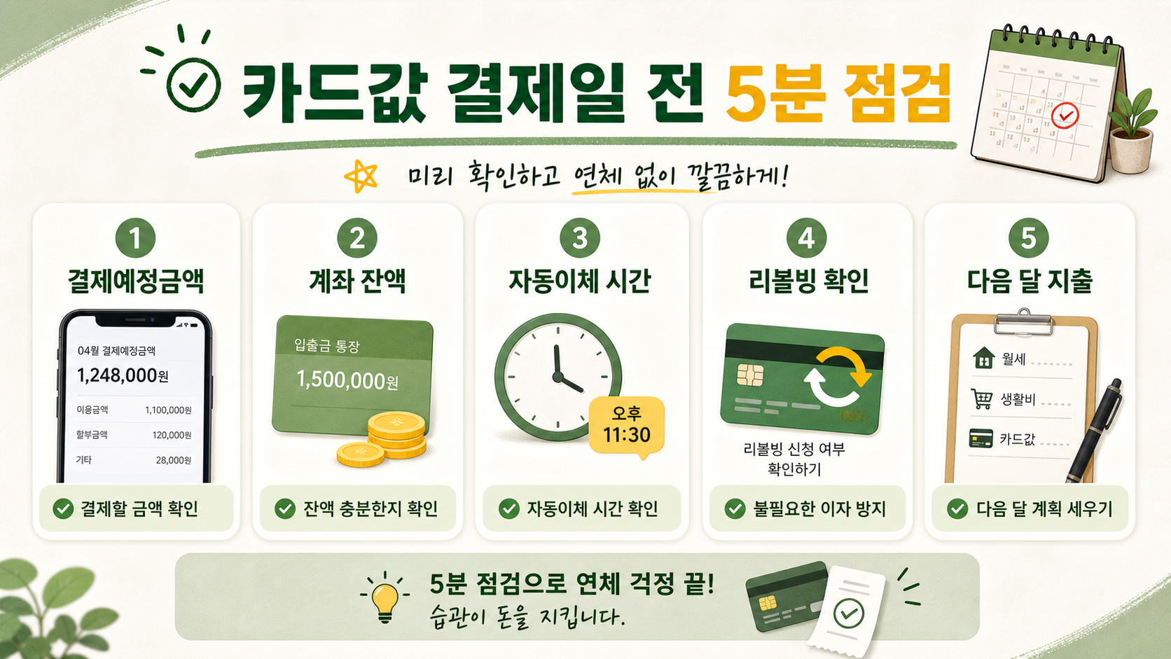 카드값 결제일 전 확인할 5분 점검표 인포그래픽