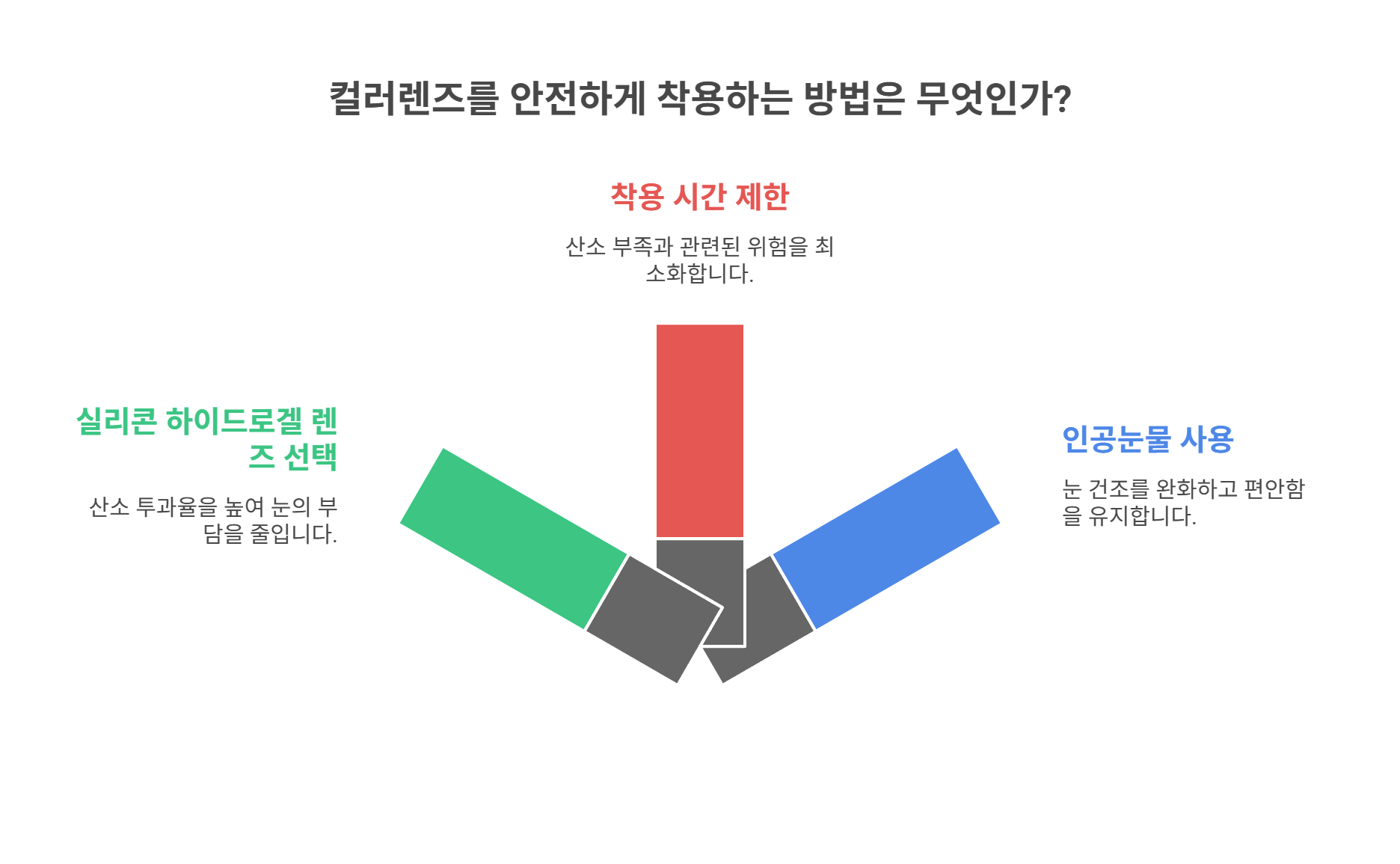 컬러렌즈가 눈에 미치는 영향