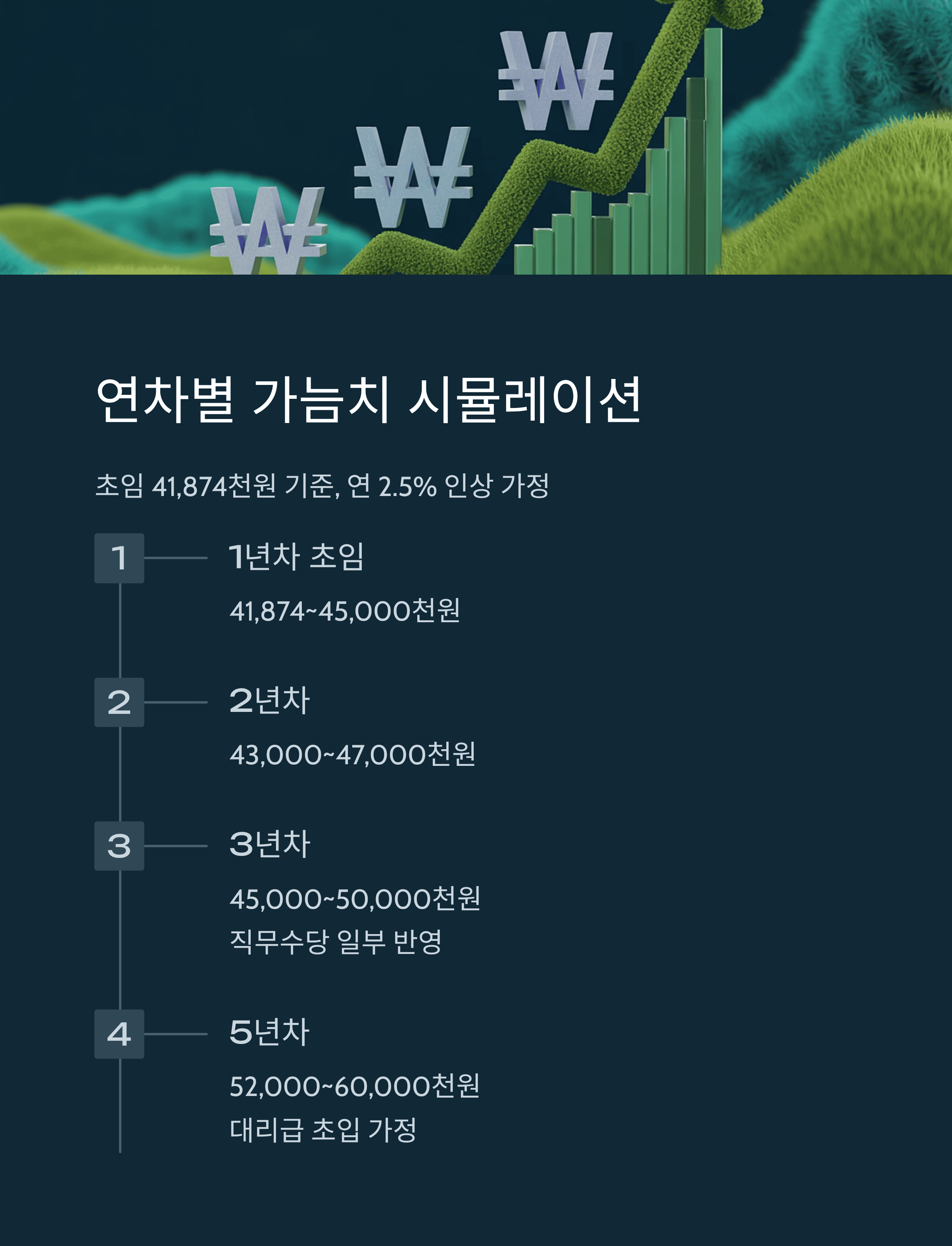 메이저급 공기업 연봉 한 방에 알아보기
