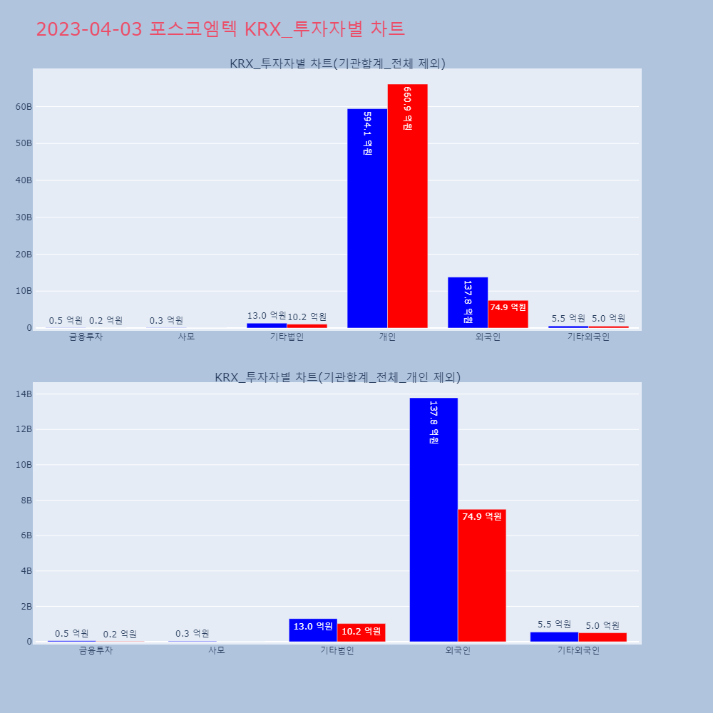 포스코엠텍_KRX_투자자별_차트