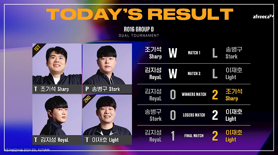 16강 D조 최종결과