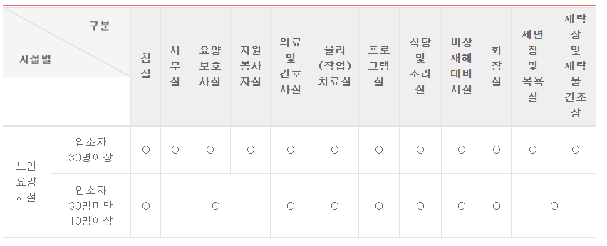 요양원침실