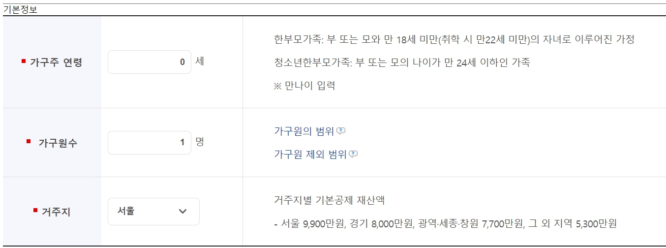 한부모가정 지원혜택 자격조건 신청방법