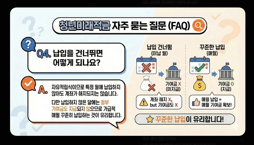청년미래적금(가입 조건, 중위소득 계산법, 신청 서류)(+ 갈아타기 전략)