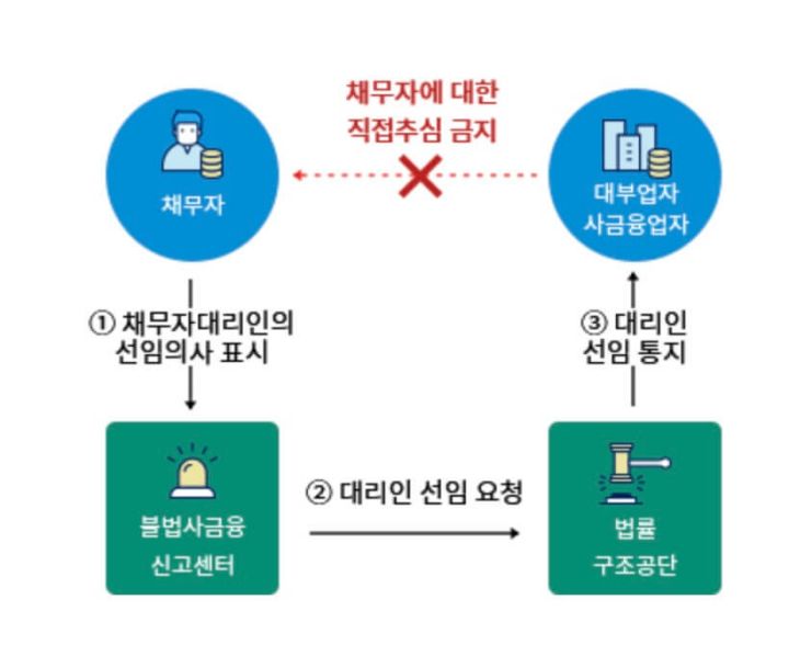 채무자-대리인-소송-변호사-무료-지원-설명-사진