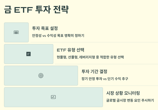 금 ETF 추천 TOP 5: 운영사,수익률,특징,투자전략