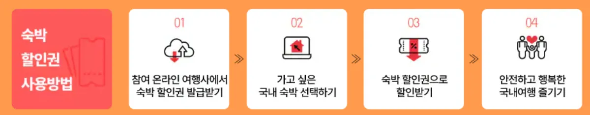 숙박-할인쿠폰-사용방법