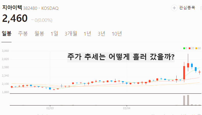 전기차 밧데리 관련주 대장주 테마주 TOP5