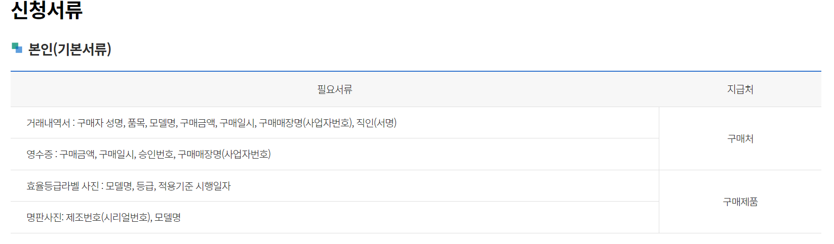 신청서류
