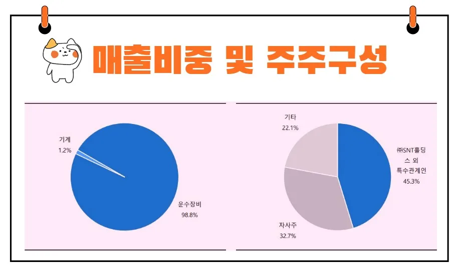 SNT다이내믹스 매출비중 및 주주구성