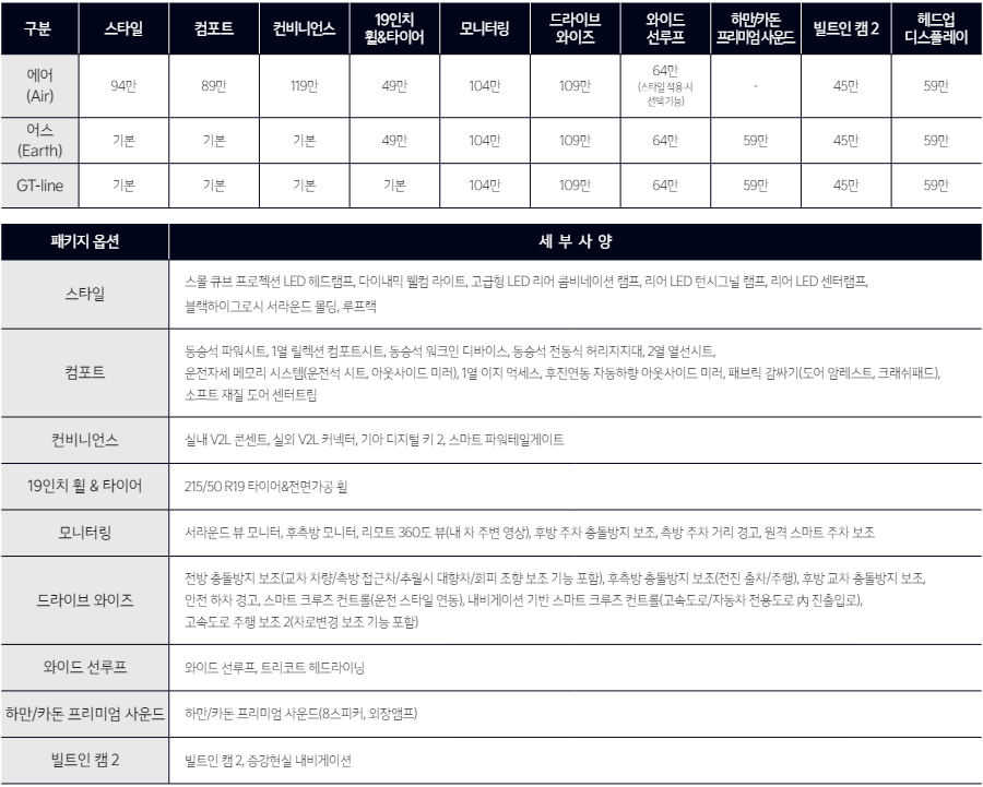 기아 EV3 비교하기(성능 및 제원&amp;#44; 옵션&amp;#44; 보조금 정보)