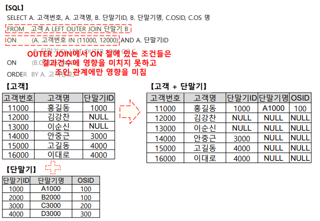SQLD 자격검정 실전문제 풀이 (Question&amp;Answer)-26