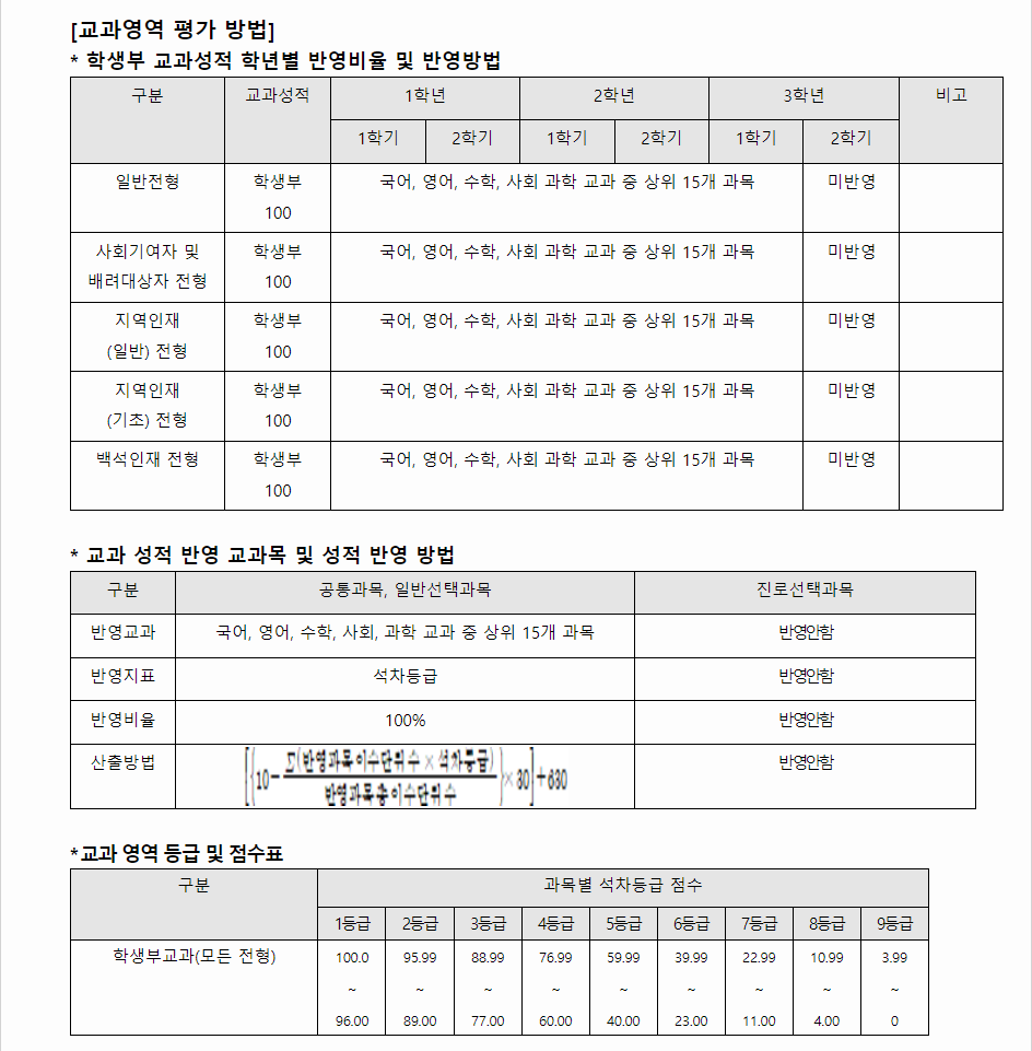 2024학년도 백석대학교 학생부교과전형 교과영역 평가 방법