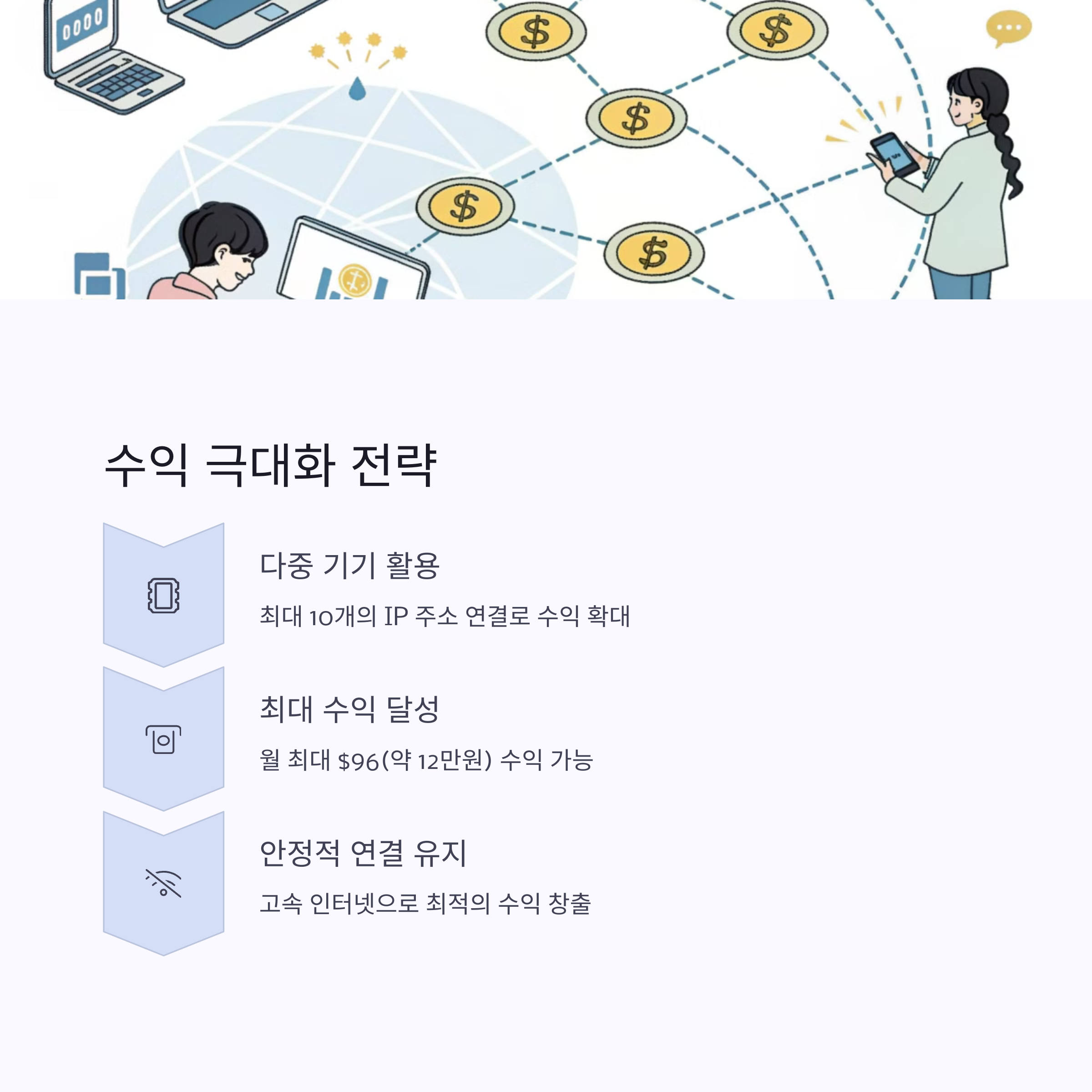 수익 극대화 전략