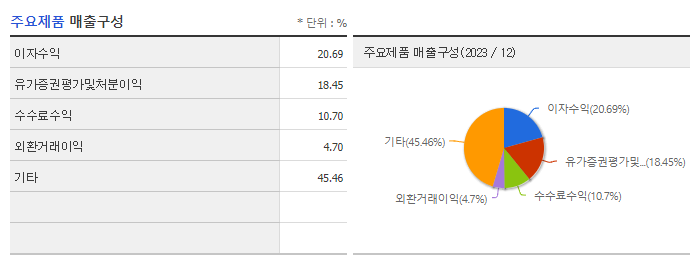 한화투자증권_주요제품