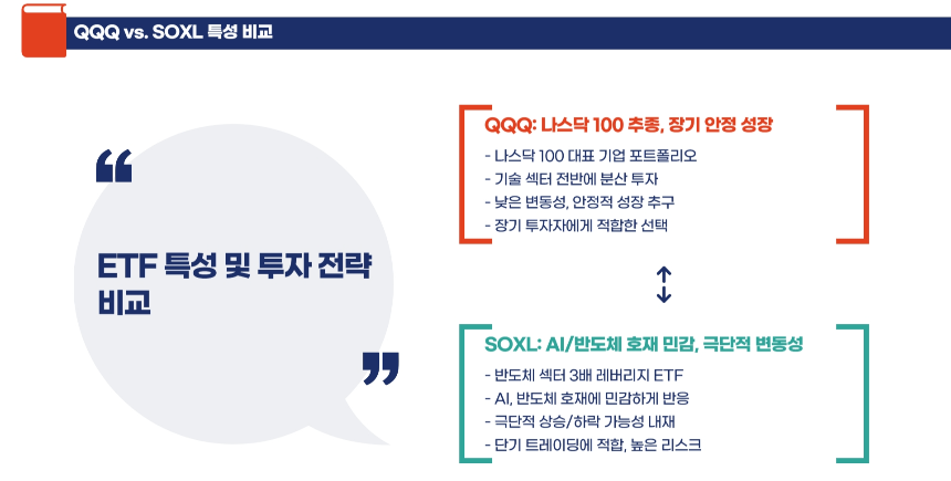 QQQ보다 SOXL이 더 좋을까? 장기 투자 관점에서 비교해본다