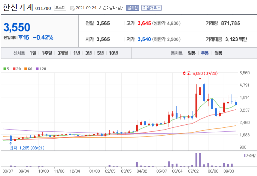 원전 관련주 대장주