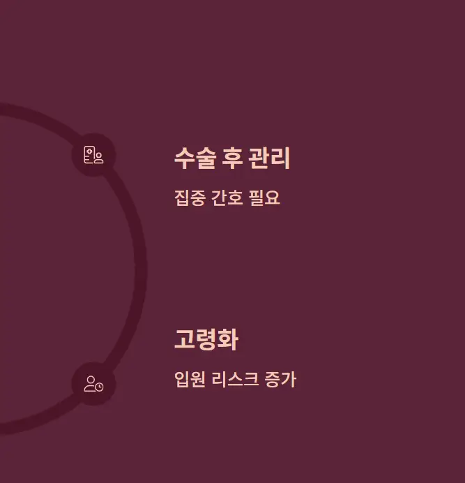 DB 간병인 보험&amp;#44; 중환자실 간병비&amp;#44; 어떻게 보장 받을 수 있을까?