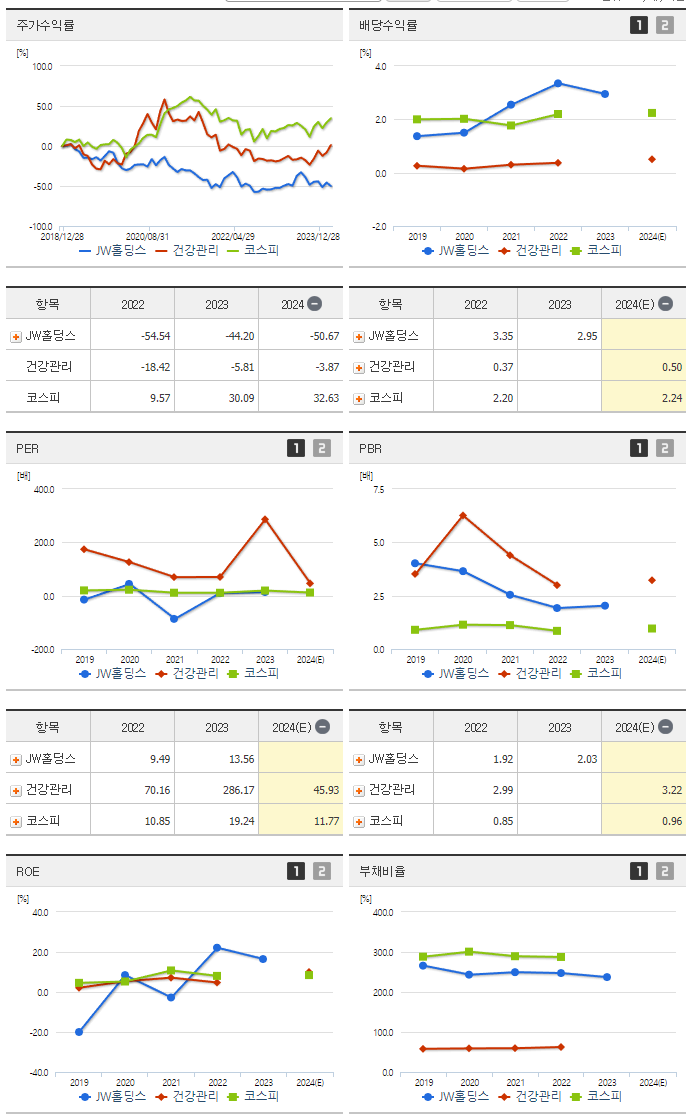 JW홀딩스_섹터분석