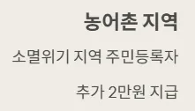 2025 민생지원금 - 농어촌 지역