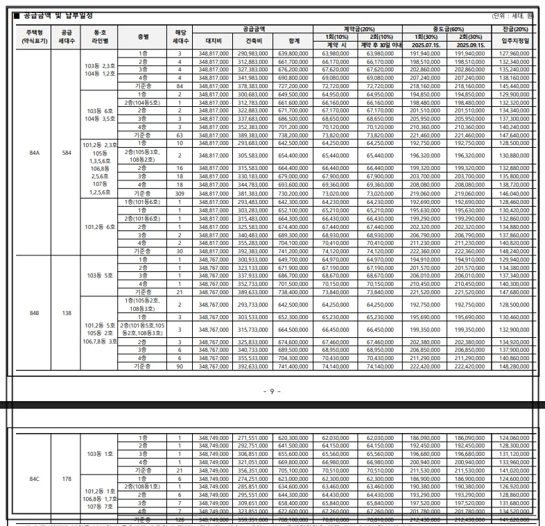의왕고천-제일풍경채-분양가