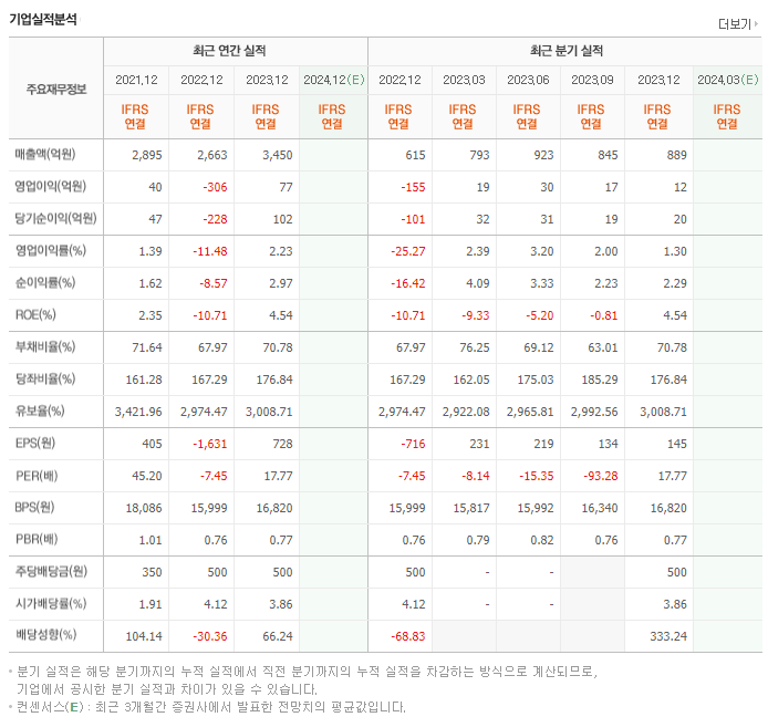 동아지질_실적