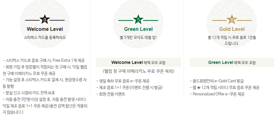 스타벅스현대카드 한정판출시(혜택 및 발급신청)