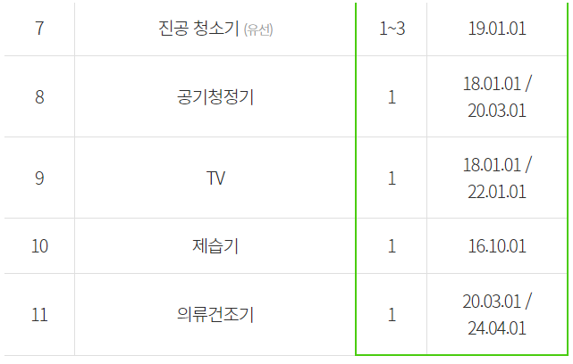 한전 고효율 가전제품 구매비용 지원사업 신청
