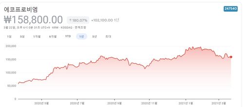 전고체배터리 관련주