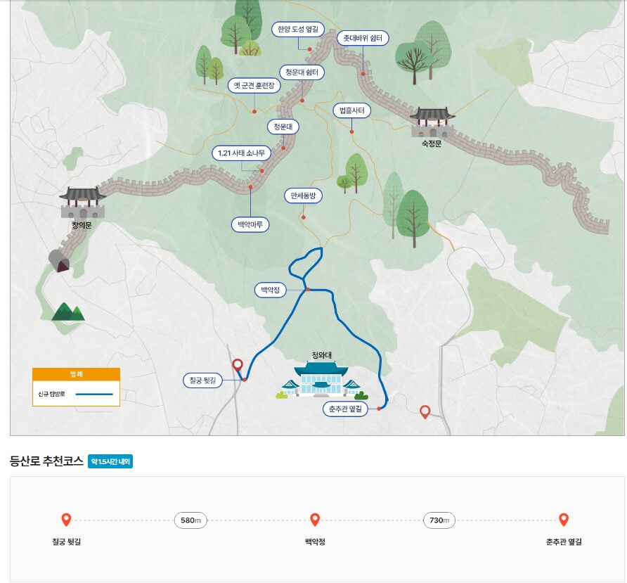 청와대 주변 등산로 코스