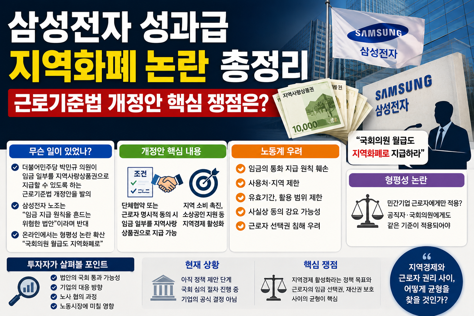 삼성전자 성과급 지역화폐