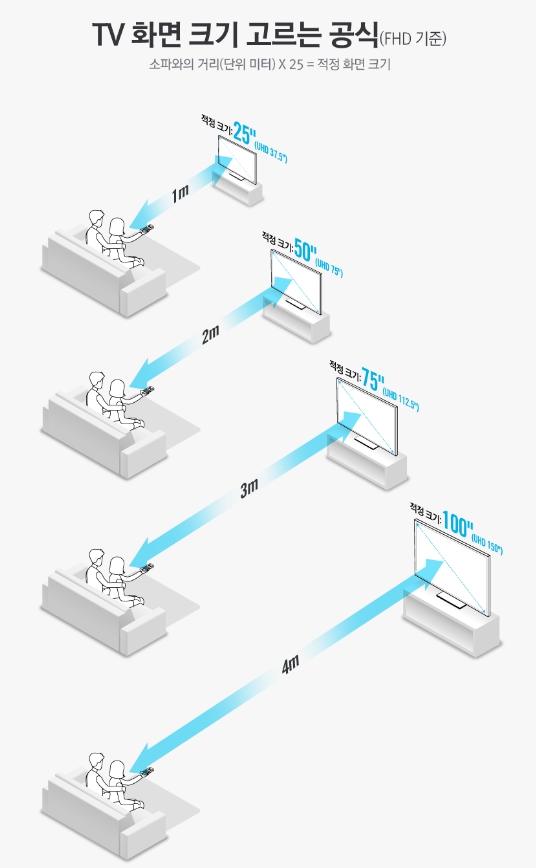 85인치 TV 대형TV 구매시 알고있으면 좋은 상식