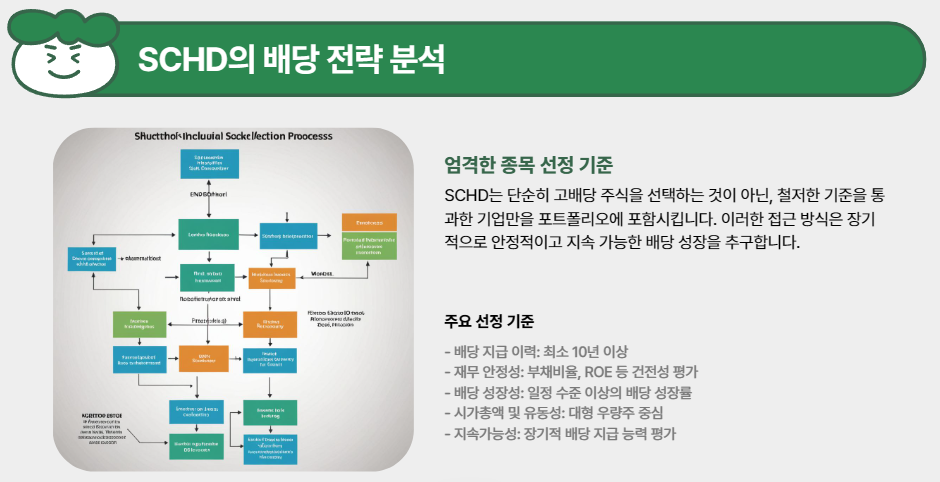 SCHD의 배당 전략 분석
