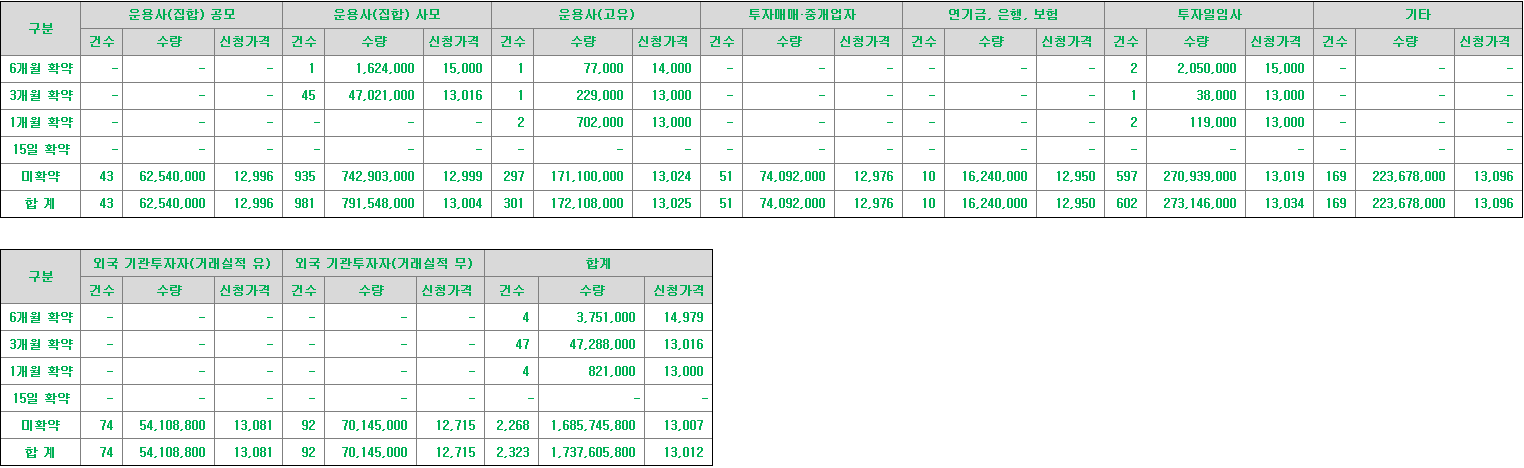 인스피언 보호예수