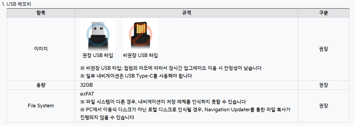 기아 네비게이션 업데이트 방법: 최신 소프트웨어 설치하는 법