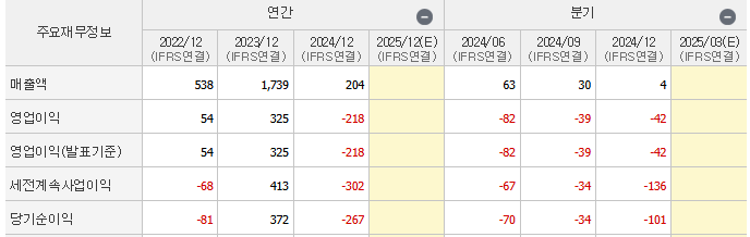 성지건설-이재명-테마주