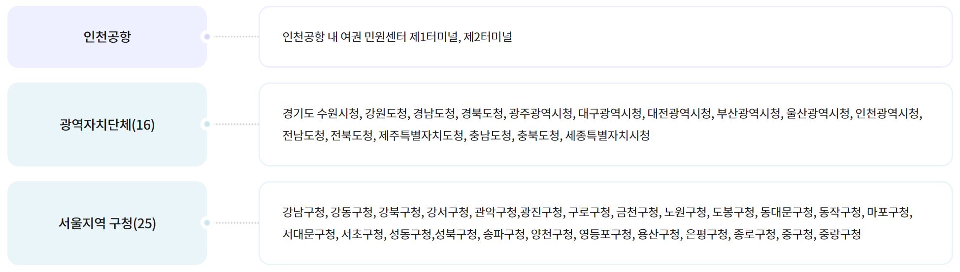 긴급여권발급