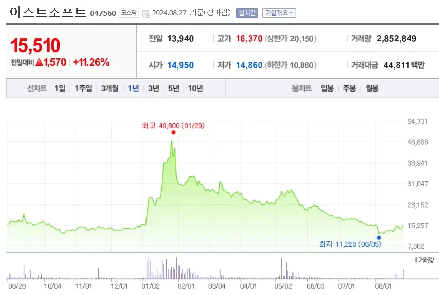 딥페이크 관련주 수혜주 사이버보안
