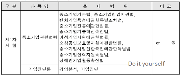 1차시험과목-출제범위