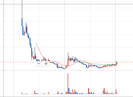 쓰레스홀드 상승한이유 호재 비트코인 ETF