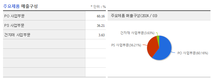 HDC현대EP_주요제품