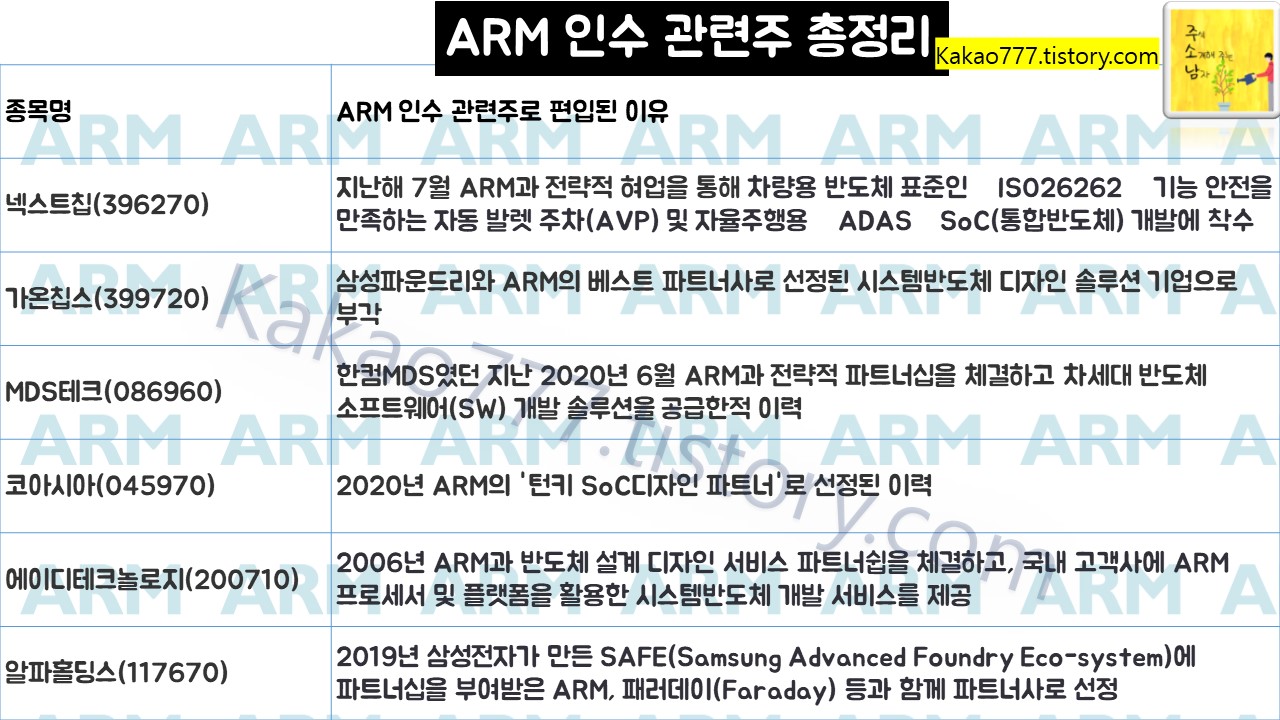 삼성전자 ARM 인수 관련주
