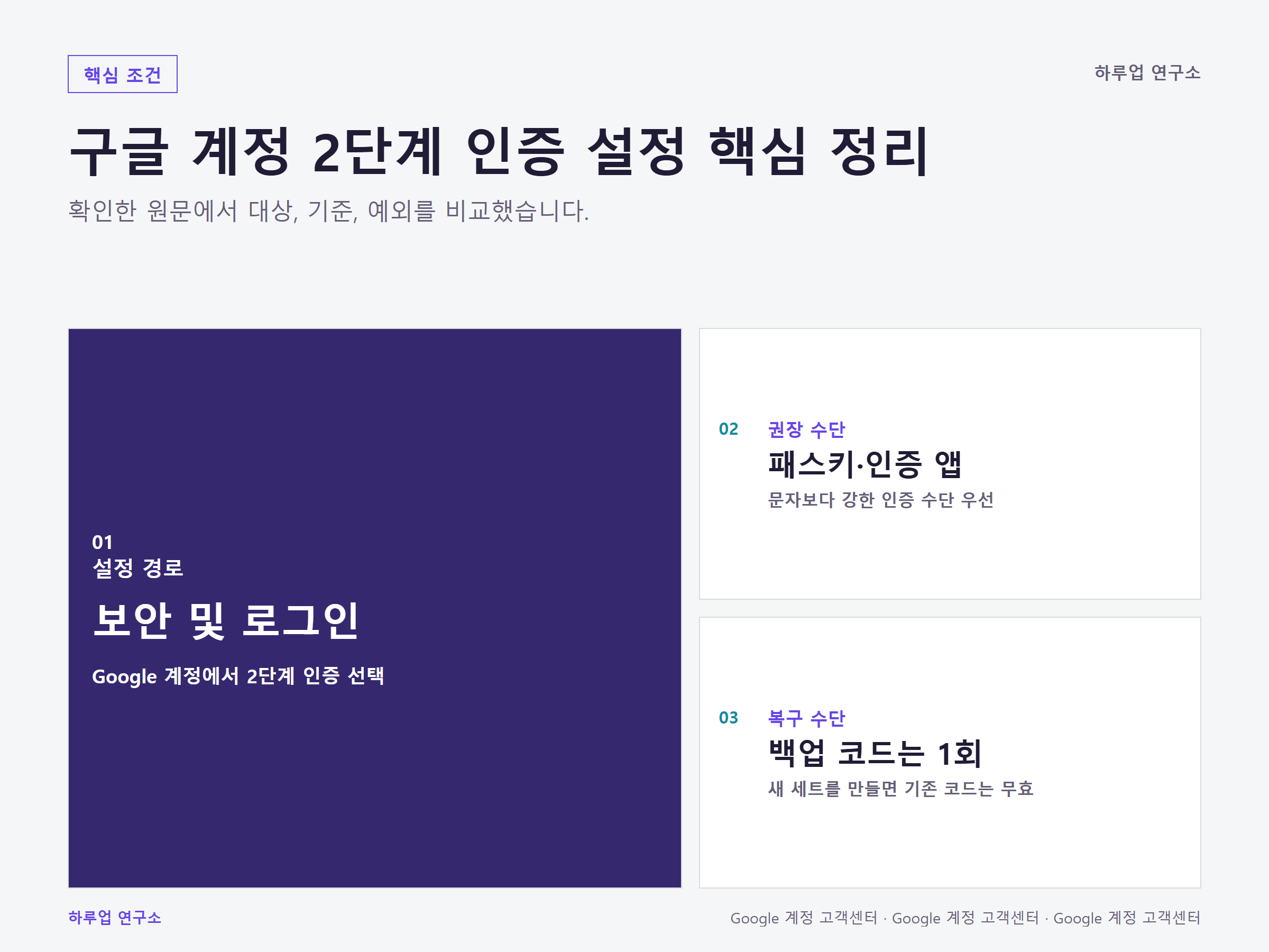 구글 계정 2단계 인증 설정하는 방법: 실행 순서와 예외 원문에 연결된 핵심 조건 정보 이미지