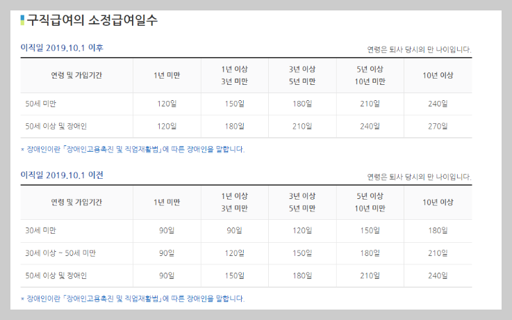 실업급여 신청, 절차 및 사업자 등록증 3분 총정리