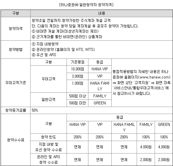 하나증권 우대조건