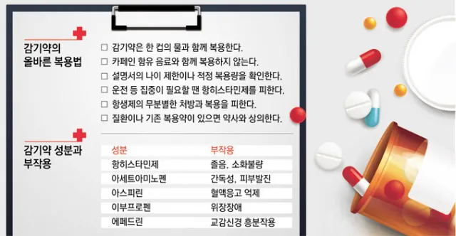 진통제 부작용