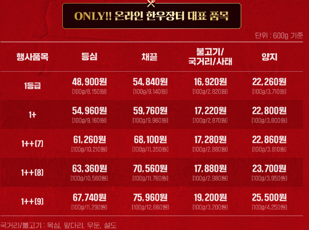 한우자조금 온라인장터 주요할품목과 가격