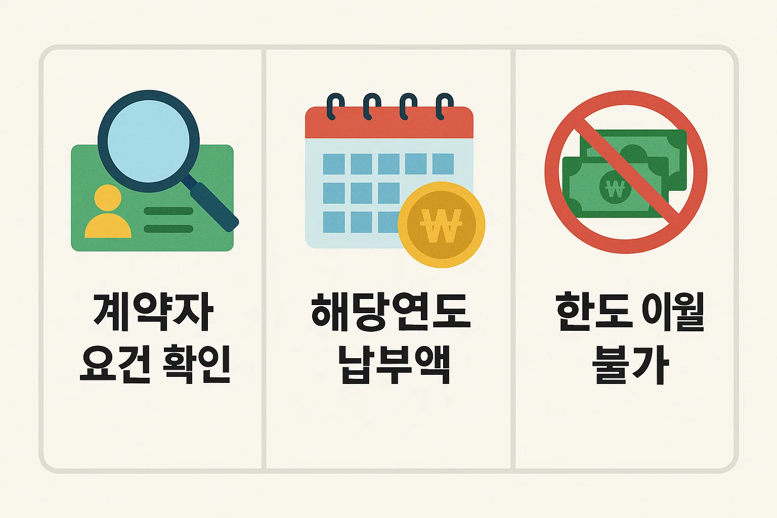 계약자 요건, 해당연도 납부액, 한도 초과 여부 등 보험료공제 적용 기준을 체크리스트로 정리한 실전 안내 이미지입니다