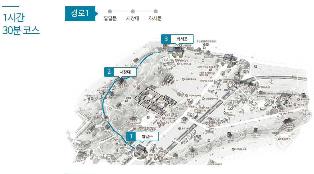 수원화성 둘레길