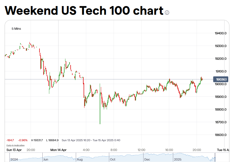 위캔나스닥 차트